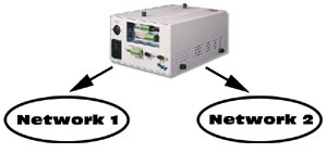 SST Network Connectivity Solutions